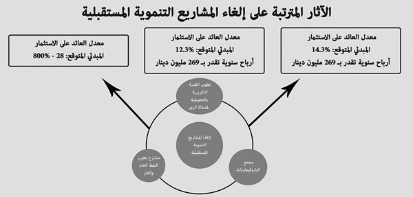 وصف الصورة