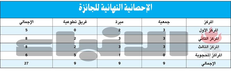 وصف الصورة