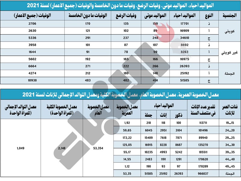 وصف الصورة