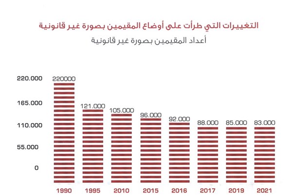 وصف الصورة