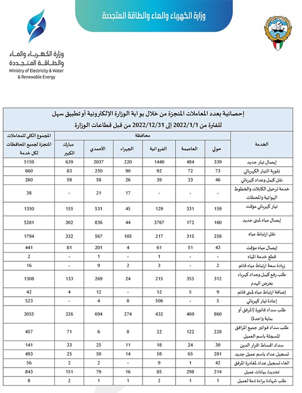 وصف الصورة