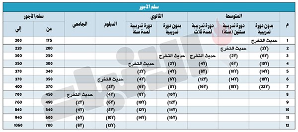 وصف الصورة