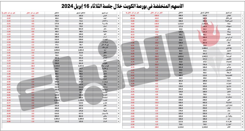 وصف الصورة