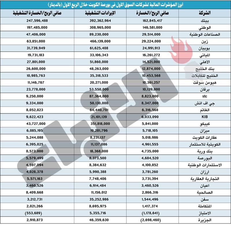 وصف الصورة