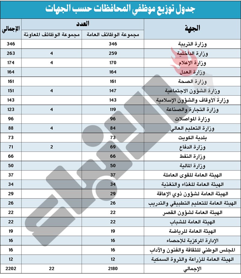 وصف الصورة