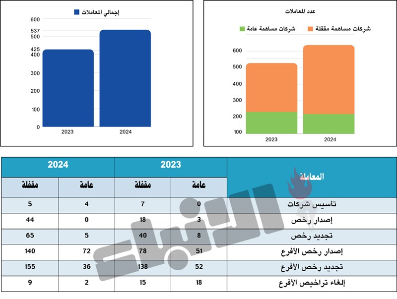 وصف الصورة