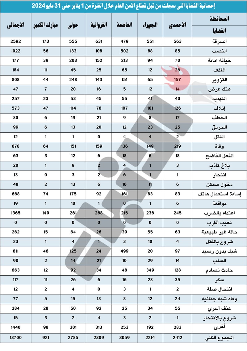 وصف الصورة