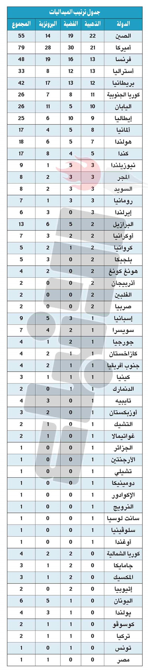 وصف الصورة