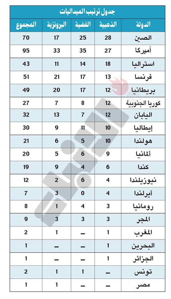 وصف الصورة