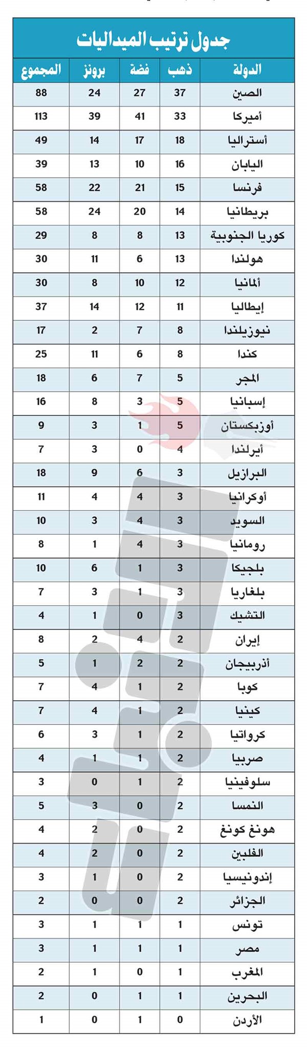 وصف الصورة