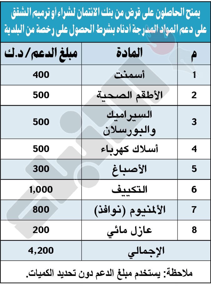 وصف الصورة