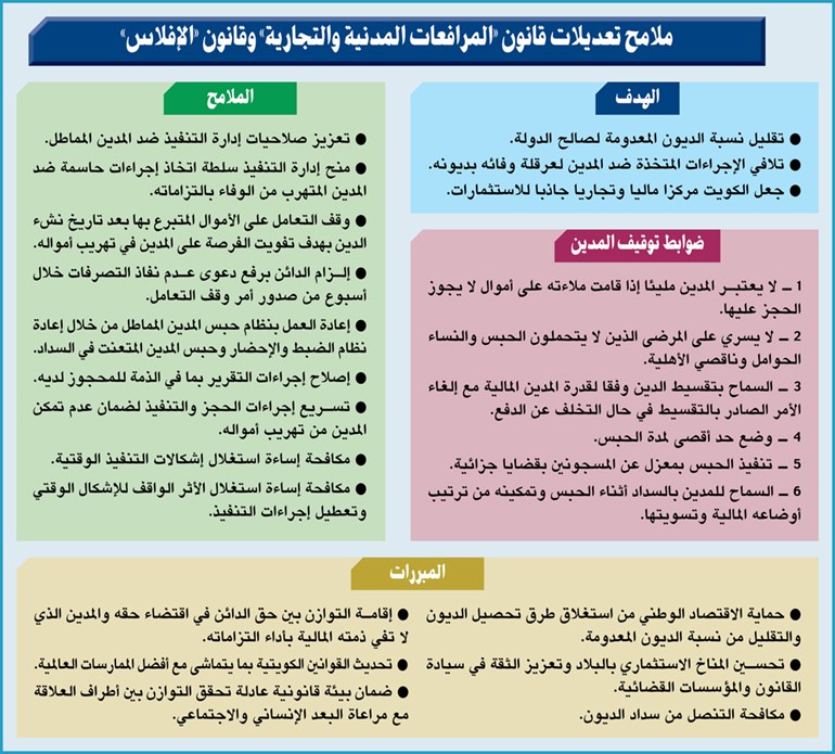 إعادة العمل بنظام الضبط والإحضار وحبس المدين المتعنت في السداد